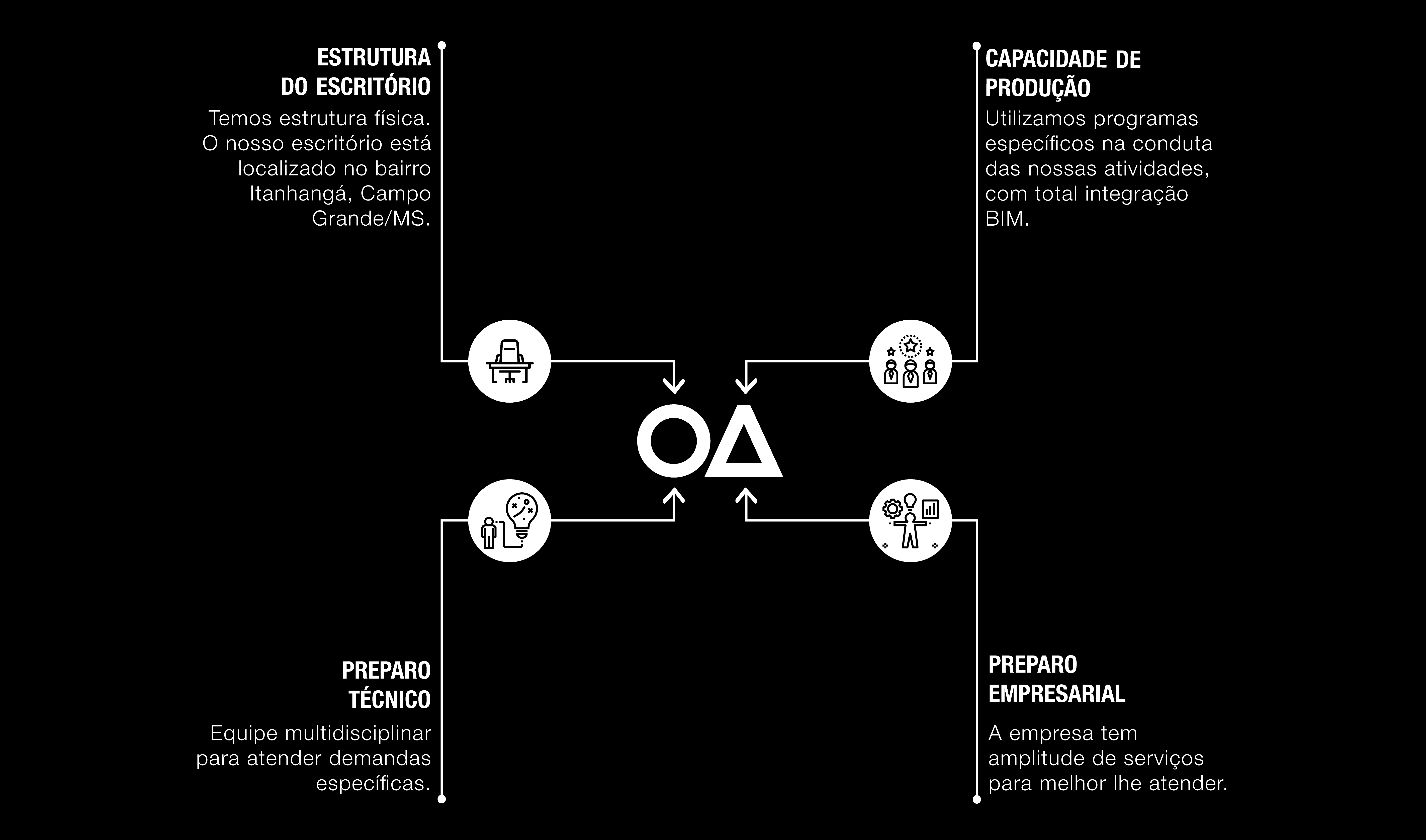 ESCRITÓRIO DE ARQUITETURA EM CAMPO GRANDE MS